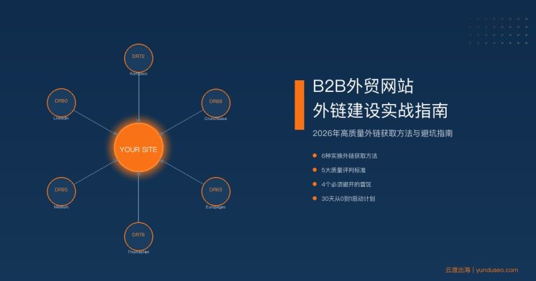 B2B外贸网站外链建设怎么做?2026年高质量外链获取实战指南