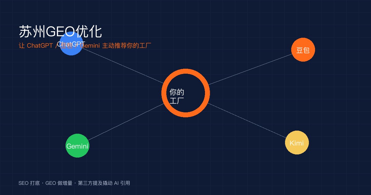 苏州GEO优化：让 ChatGPT、Gemini 主动推荐你的工厂（2026 实操指南）