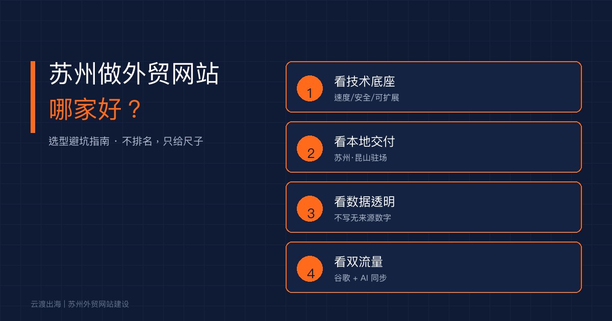 苏州做外贸网站哪家好？2026 选型避坑指南（5 个硬指标 + 报价区间）