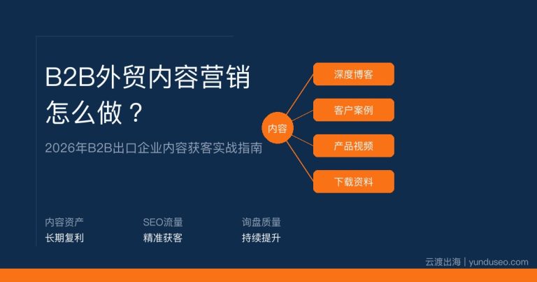 B2B外贸内容营销怎么做?2026年B2B出口企业内容获客实战指南