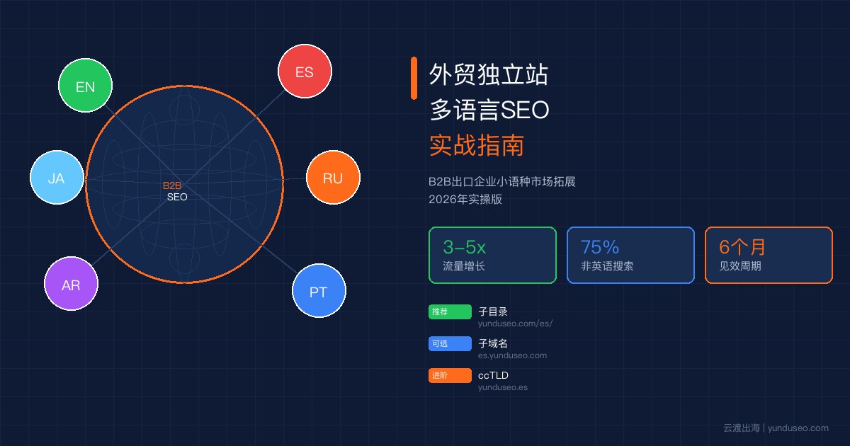 多语言SEO实战指南：B2B出口企业如何拿下非英语采购市场
